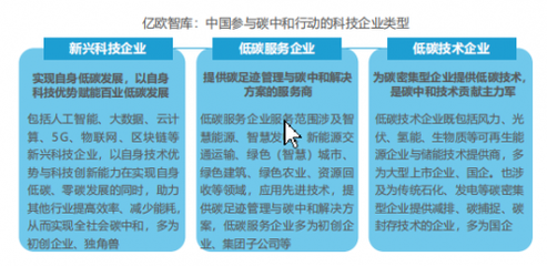 零碳循环新基建引领绿色未来 箱箱共用入选《2021中国科技企业碳中和责任研究报告》
